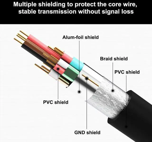 Alt view image 4 of 6 - Vszerda HDMI Extension Cable Male to Female Adapter Short HDMI Extender Support 4K 3D Compatible with Google Chrome Cast, Roku Stick, HDTV, Laptop and PC