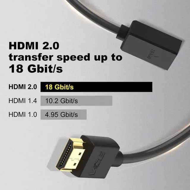 Alt view image 3 of 6 - Vszerda HDMI Extension Cable Male to Female Adapter Short HDMI Extender Support 4K 3D Compatible with Google Chrome Cast, Roku Stick, HDTV, Laptop and PC