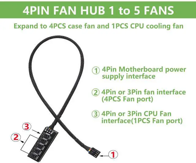 Alt view image 3 of 7 - Vszerda 4 Pin PWM Fan Hub Splitter Power Supply Cable 1 to 5 Way PC CPU Cooling Case Fan Power Extension Cable for ATX Computer Case 4-Pin & 3-Pin Cooling Fans(14.8inch)(2-Pack)