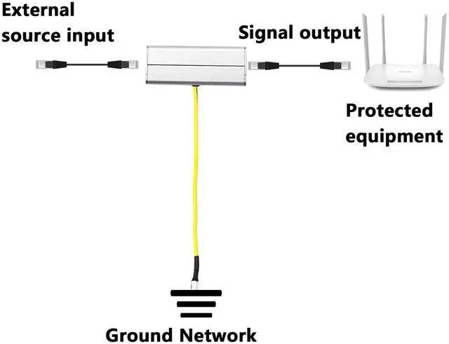Alt view image 6 of 7 - Vszerda RJ45 Ethernet Network Surge Protector Outdoor Arrester Protection Device for POE Switch Camera SPD Protection Suppressor