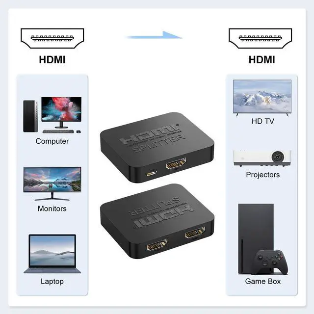 Alt view image 6 of 7 - Vszerda HDMI Splitter 1 in 2 Out, 4K With Cable and USB-Micro Cable for TV PS4 Xbox Input, Full HD 1080P and 3D Video, Dual Monitors Duplicate/Mirror Only