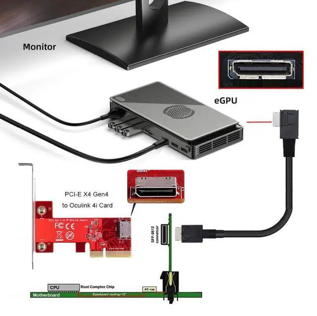 Alt view image 7 of 7 - Vszerda Cable Left Angled 90 Degree OcuLink PCIe 4.0 PCI-Express SFF-8611 4i to SFF-8611 Data Active Cable for eGPU SSD (50cm)
