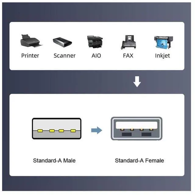 Alt view image 5 of 7 - Vszerda Adapter 5pcs/lot Micro USB 2.0 OTG Mini USB 5Pin Type-A Male to Female Data Charge Adapter