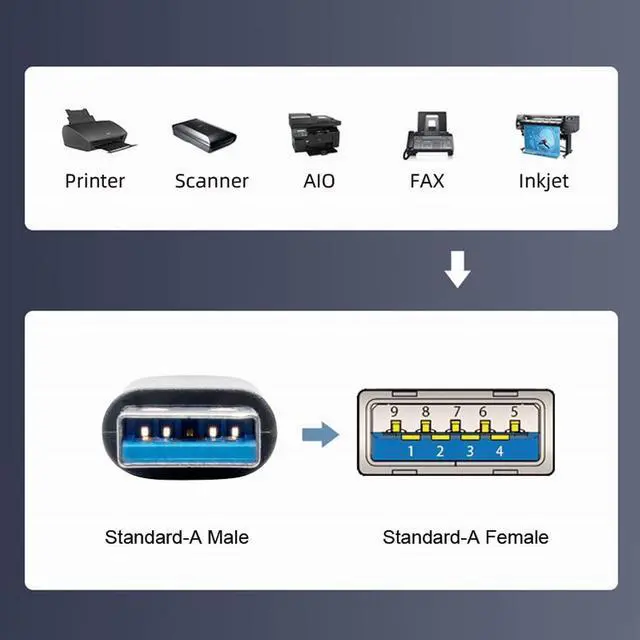 Alt view image 6 of 7 - Vszerda 10Gbps USB3.0 Male to Female Extension Power Data Video Adapter 360 Degree Up Opposite U Shape Back Angled