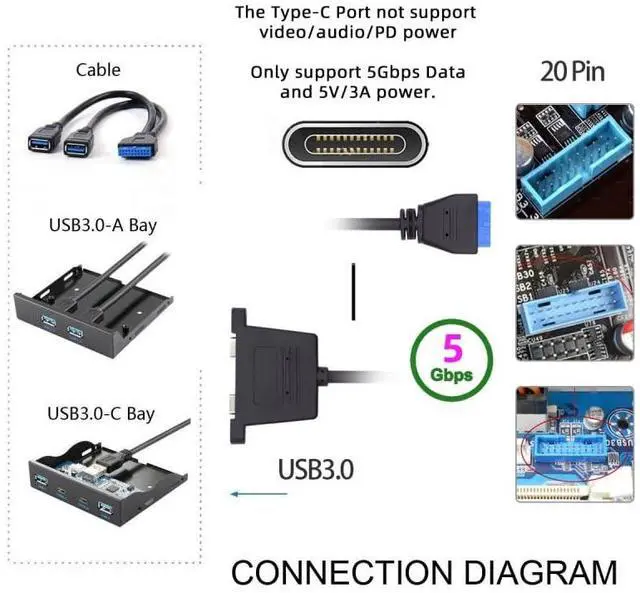 Alt view image 6 of 7 - Vszerda Cable USB3.0 Motherboard 19/20Pin to USB-C Type-C Dual Ports Female PCI-E Back Panel 5Gbps Cable