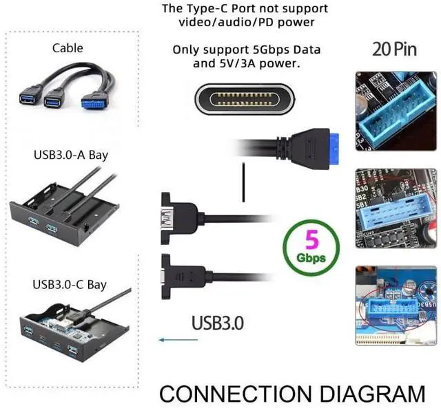 Alt view image 4 of 7 - Vszerda Cable USB3.0 Motherboard 19/20Pin to USB-C Type-C & USB 3.0 Dual Ports Female PCI-E Back Panel 5Gbps Cable