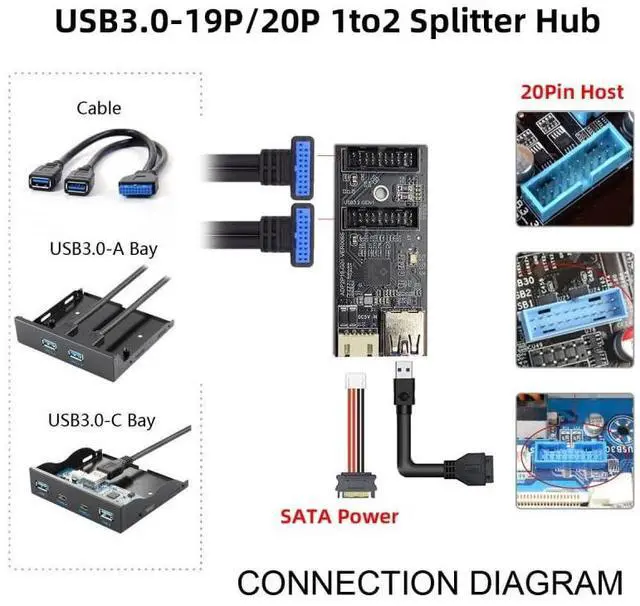 Alt view image 5 of 7 - Vszerda Card Single 19/20Pin Header to USB 3.0 19/20Pin Dual Ports Female PCBA Type Adapter Splitter HUB 5Gbps