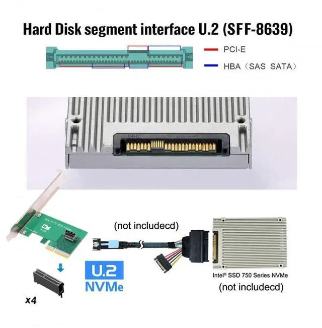 Alt view image 7 of 7 - Vszerda Card PCI-Express 5.0 4.0 4X to MCIO Mini Cool Edge IO Female Host Adapter for PCIe Nvme U.2 SSD