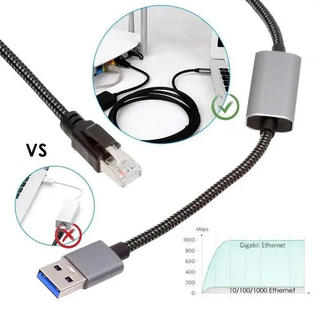 Alt view image 7 of 7 - Vszerda Cable USB to Ethernet Cable USB3.0 Type-A to RJ45 Male Cord Directly Connected 1000Mbps Gigabit LAN Network Compatible with USB2.0