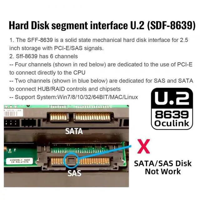 Alt view image 5 of 7 - Vszerda Convertor SFF-8611 Oculink Female SFF-8612 to U.2 U.3 SFF-8639 NVME PCIe PCI-Express SSD Adapter for Mainboard