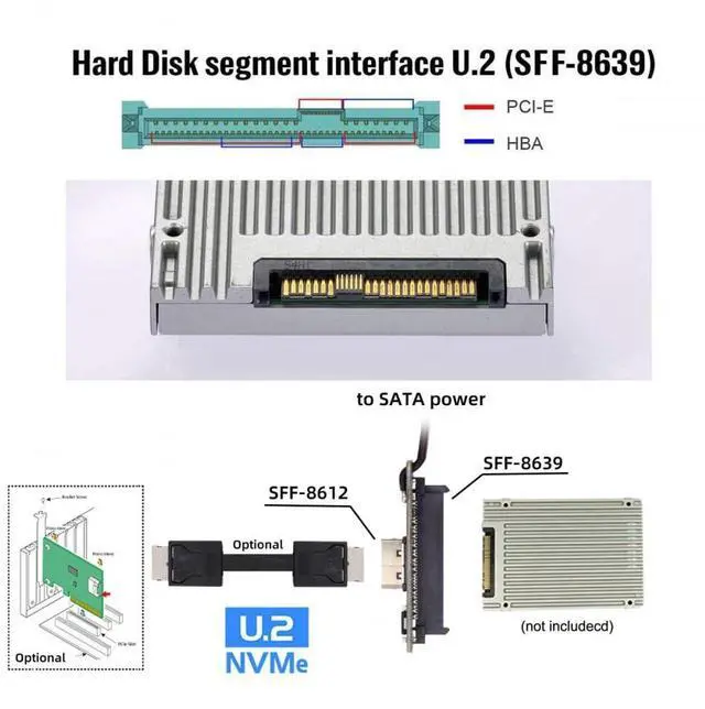 Alt view image 7 of 7 - Vszerda Convertor SFF-8611 Oculink Female SFF-8612 to U.2 U.3 SFF-8639 NVME PCIe PCI-Express SSD Adapter for Mainboard