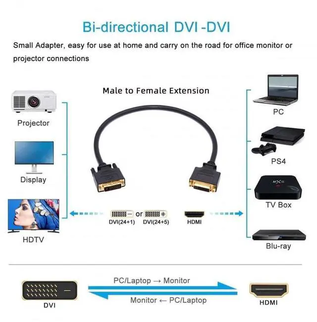 Alt view image 5 of 7 - Vszerda Cable DVI 24+1 Male to Female Extension Cable DVI-D Dual Link Digital Video for Monitor Graphics Card 50cm