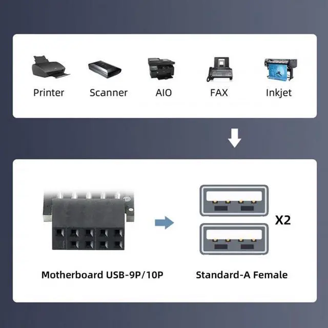Alt view image 7 of 7 - Vszerda Adapter 2pcs/lot 9Pin 10Pin Motherboard Female Header to Dual USB 2.0 Female Adapter Vertical Type