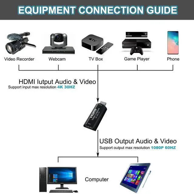 Alt view image 4 of 7 - Vszerda 4K HDMI to USB 3.0 Video Capture Card 1080P 60FPS Cam Link Card Game Capture Card Adapter Screen Record Capture Device for Streaming, Gaming, Video Conference, Teaching, Live Broadcasting
