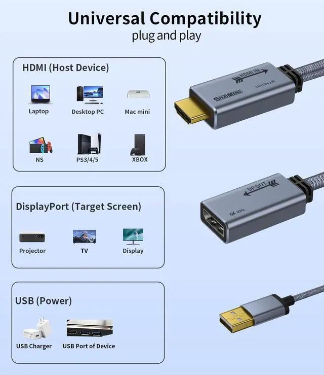 Alt view image 5 of 6 - Vszerda HDMI to Displayport Adapter 4K@60Hz, 2K@120Hz, 1080P@165Hz, HD (PC/Laptop) Male to DP (Monitor) Female Cable with USB Power Compatible with GPU,Laptop,AMD,NVIDIA,PS5,Xbox 20cm/0.65ft