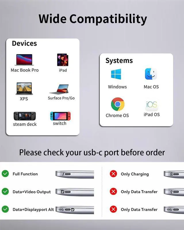 Alt view image 7 of 7 - 5 in 1 USB C Hub, Type c to VGA HDMI MultiPort Adapter, 4K HDMI, VGA, 100W PD, USB3.0 Port, Audio Jack, Compatible with Switch/Steam Deck/Rog Ally/iPhone 15 16/MacBook Pro/Air/iPad Pro, iMac, S23