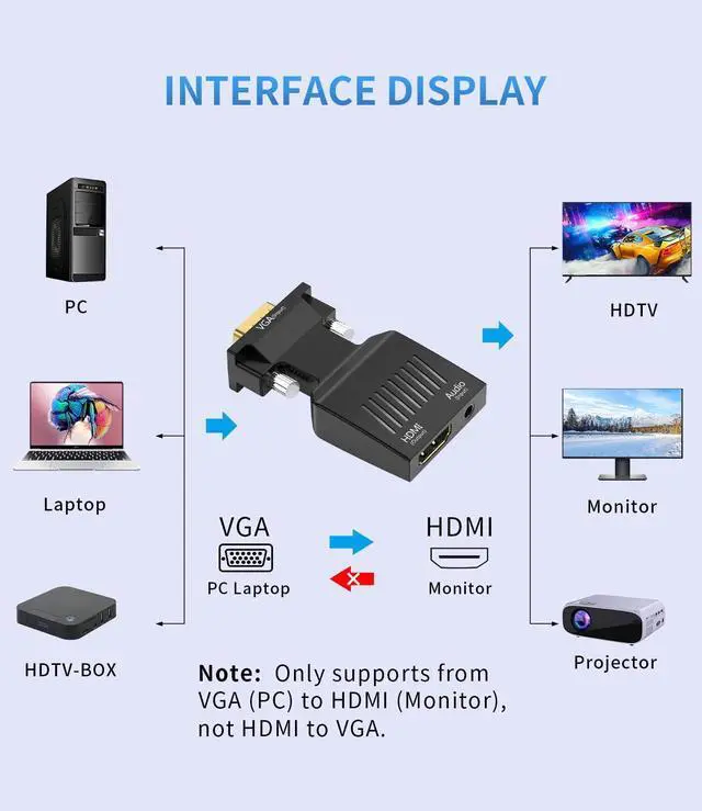 Alt view image 2 of 6 - Vszerda VGA Computer to HDMI Monitor Adapter with 3.5mm Audio, VGA Source to HDMI Display Converter, Male to Female 1080P@60Hz Dongle adaptador for Computer,Laptop,Projector (Uni-Directional)