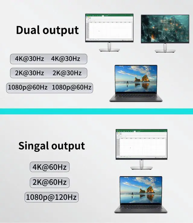 Alt view image 5 of 7 - DisplayPort to Dual HDMI Adapter, 4K@60Hz male DP computer to female HDMI monitor for 2 Monitors, 1 in 2 out MST Display converter with lock, for PC Laptop splitter , NVIDIA, AMD Graphics Card