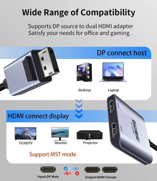 Alt view image 3 of 7 - DisplayPort to Dual HDMI Adapter, 4K@60Hz male DP computer to female HDMI monitor for 2 Monitors, 1 in 2 out MST Display converter with lock, for PC Laptop splitter , NVIDIA, AMD Graphics Card
