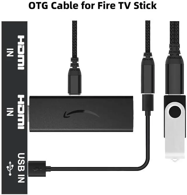 Alt view image 3 of 6 - Vszerda 2 Pack OTG Cable Adapter for Fire TV Stick 4K, Powered Micro USB to USB OTG Cable for Android Phone Tablet and More Host Devices with Micro USB (Black)