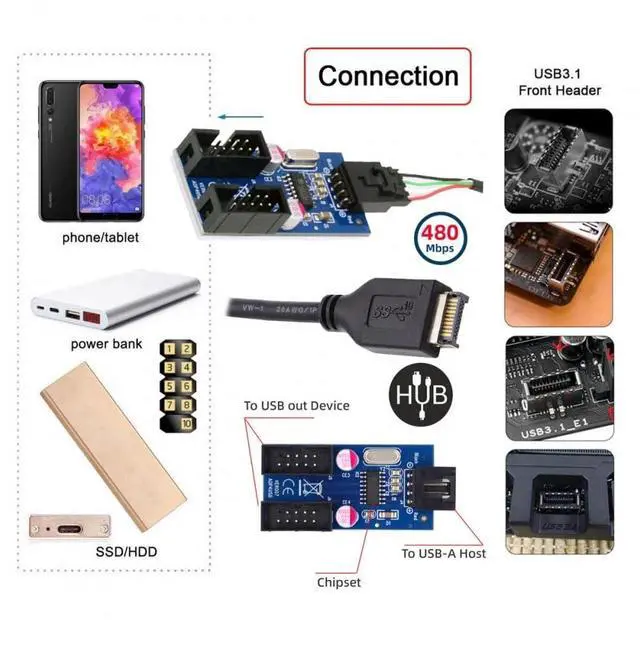 Alt view image 3 of 7 - Vszerda Cable USB 3.1 Front Panel Header Type-E to 4pin IDC Housing USB Type-A Male 1 to 2 Female Motherboard 9pin Header HUB Adapter Port Multiplier