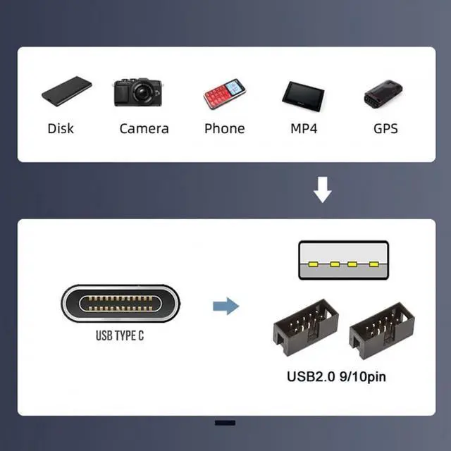 Alt view image 5 of 7 - Vszerda Cable USB 3.1 Male Type-C USB-C to USB 2.0 Type-A Male 1 to 2 Female Motherboard 9pin 10pinHeader HUB Adapter Port Multiplier