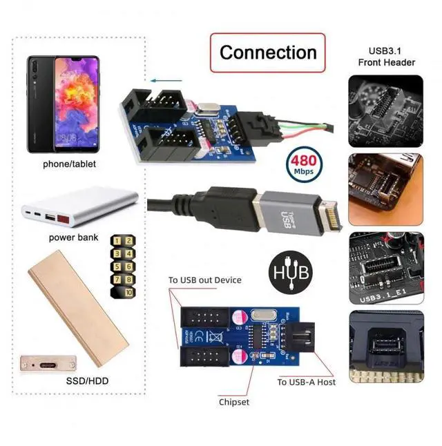 Alt view image 3 of 7 - Vszerda Cable USB 3.1 Front Panel Header Male Type-E to USB 2.0 Type-A Male 1 to 2 Female Motherboard 9pin 10pinHeader HUB Adapter Port Multiplier