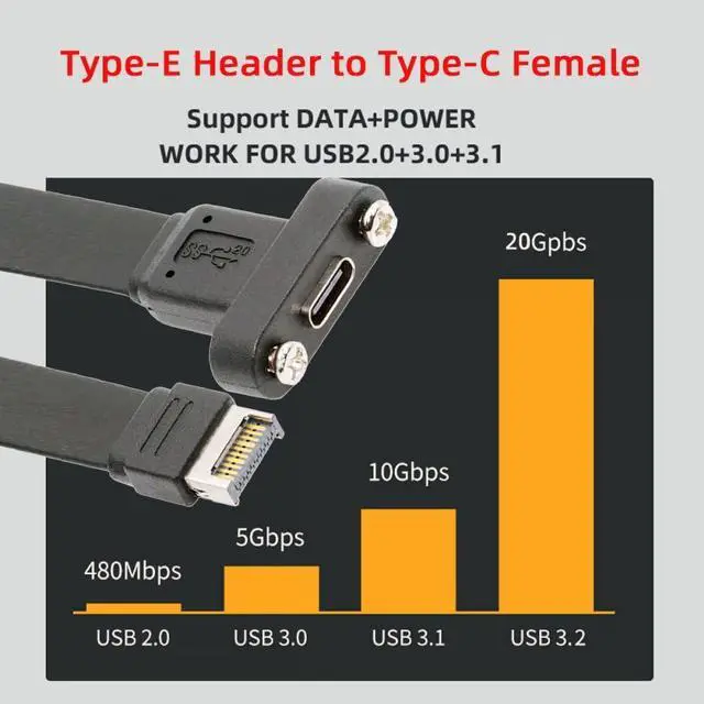 Alt view image 4 of 7 - Vszerda Cable USB 3.2 Type-E IDC 20Pin Front Panel Header to USB-C Type-C Female Extension Cable 20Gbps with Panel Mount Screw