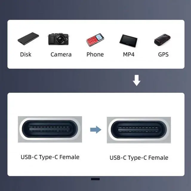 Alt view image 6 of 6 - Vszerda USB2.0 USB-C Female to Type-C Female Extension Keystone Jack Coupler Adapter for Wall Plate Panel USB Cable