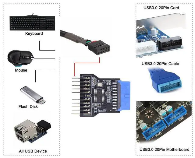 Alt view image 6 of 7 - Vszerda Motherboard 19pin USB 3.0 Header 1 to 2 USB2.0 9Pin Female Extension HUB Connector Adapter Port Multilier