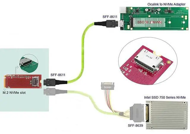 Alt view image 7 of 7 - Vszerda Adapter PCI-E 4.0 M.2 M-Key to Oculink SFF-8612 SFF-8611 Host Adapter for PCIe Nvme SSD 2260