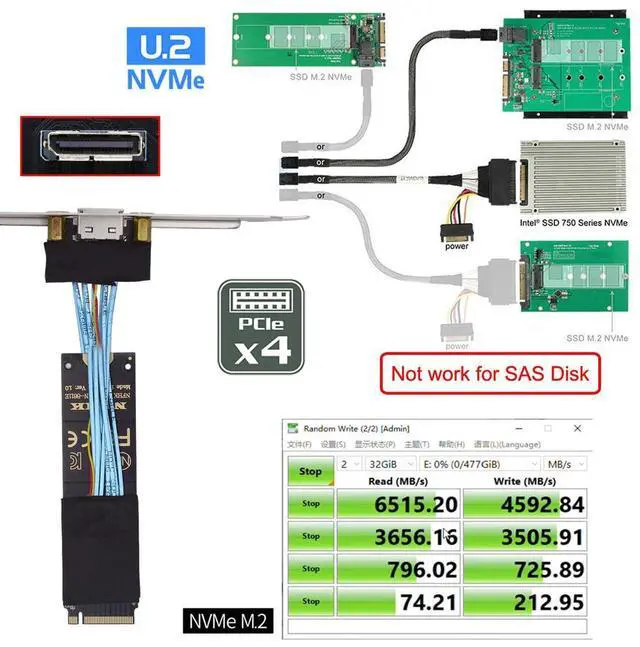 Alt view image 6 of 7 - Vszerda 2280 NGFF PCI-E4.0 M.2 M-Key to Oculink SFF-8612 SFF-8611 Host Cable 30cm with Bracket for NVME U.2 SSD Egpu