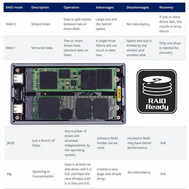 Alt view image 3 of 7 - Vszerda USB4.0 20Gbps Dual NVME M.2 NGFF M-Key to USB-C Type-C Raid0 Raid1 JBOD Big Enclosure with Fan Raid0 Hyper Adapter