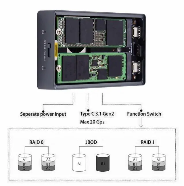 Alt view image 4 of 7 - Vszerda USB4.0 20Gbps Dual NVME M.2 NGFF M-Key to USB-C Type-C Raid0 Raid1 JBOD Big Enclosure with Fan Raid0 Hyper Adapter