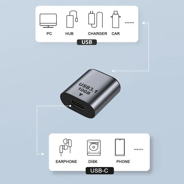 Alt view image 3 of 6 - Vszerda Adapter USB-C USB 3.1 Type C Female to USB 3.0 A Female Data Adapter 10Gbps Data Power for Laptop Tablet Phone