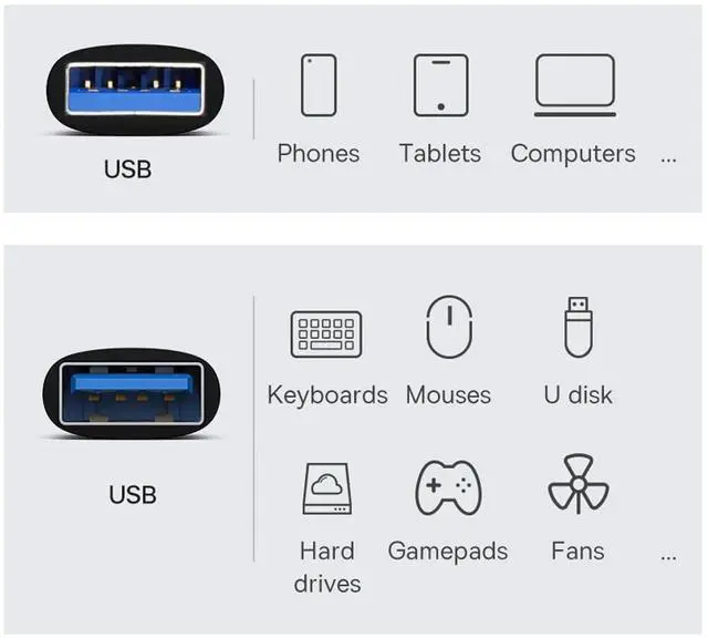 Alt view image 5 of 6 - Vszerda Adapter USB 3.0/3.1 Type A Female to USB 3.0/3.1 A Male Data Adapter 10Gbps Extension for Laptop Desktop