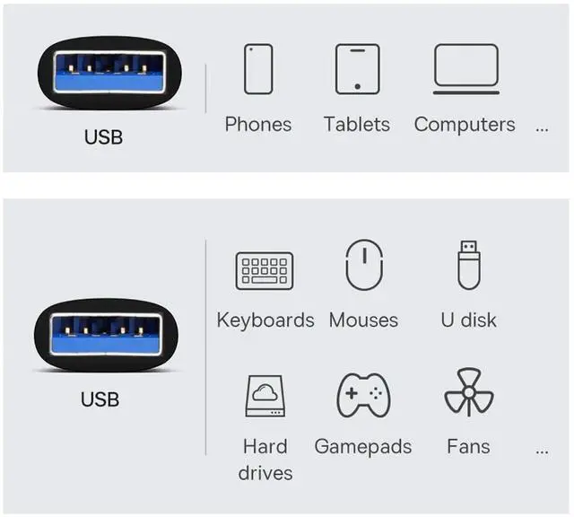Alt view image 5 of 7 - Vszerda Adapter USB 3.0/3.1 Type A Male to USB 3.0/3.1 A Male Data Adapter 10Gbps Extension for Laptop Desktop