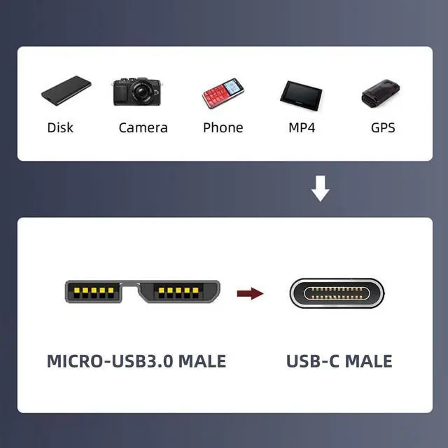 Alt view image 3 of 7 - Vszerda Adapter USB-C USB 3.1 Type C Male to Micro USB 3.0 Male Data Adapter 10Gbps Data Power for Laptop SSD Disk
