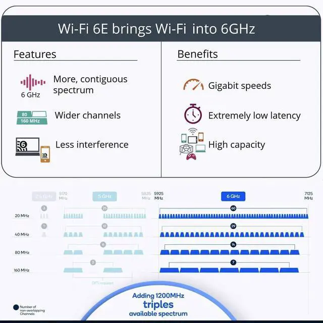Alt view image 4 of 6 - OKN WiFi 6E AX5400 PCIe WiFi Card for Desktop PC (Intel AX210) Bluetooth 5.3, WPA3, 802.11AXE Tri Band Wireless Adapter with MU-MIMO, OFDMA, Ultra-Low Latency, Supports Windows 11, 10 (64bit)