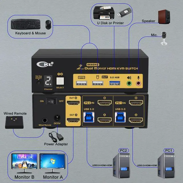 Alt view image 3 of 7 - CKL 8K HDMI 2.1 KVM Switch (2 Computers 2 Monitors with EDID)