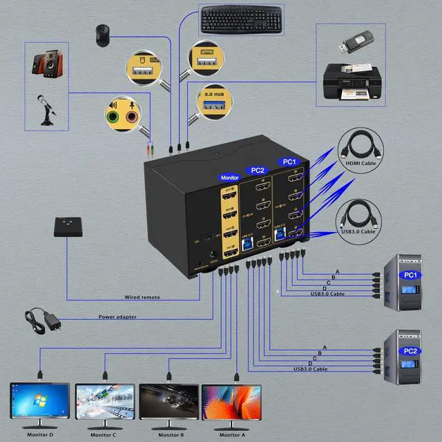 Alt view image 3 of 7 - CKL 8K HDMI 2.1 KVM Switch (2 Computers 4 Monitors with EDID)