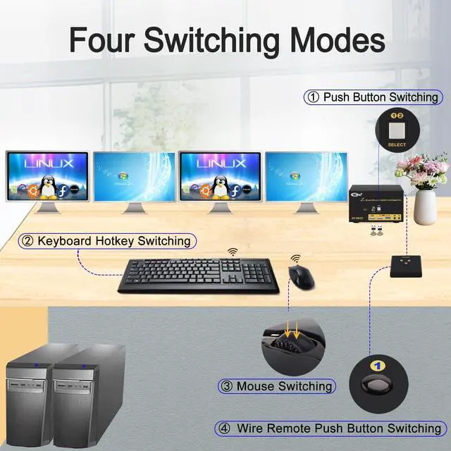 Alt view image 6 of 7 - CKL 8K HDMI 2.1 KVM Switch (2 Computers 4 Monitors with EDID)