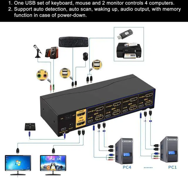 Alt view image 3 of 7 - CKL 4K HDMI KVM Switch (4 Computers 2 Monitors)