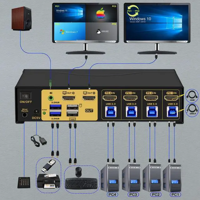 Alt view image 3 of 7 - CKL USB 3.0 Multi-View HDMI KVM Switch 4K@30Hz for 4 Computers 2 Monitors, Supports Quad + Single View, Matrix, PIP and Versatile Display Options, CKL-42MVKVM