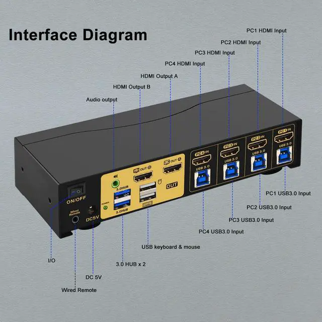 Alt view image 2 of 7 - CKL USB 3.0 Multi-View HDMI KVM Switch 4K@30Hz for 4 Computers 2 Monitors, Supports Quad + Single View, Matrix, PIP and Versatile Display Options, CKL-42MVKVM