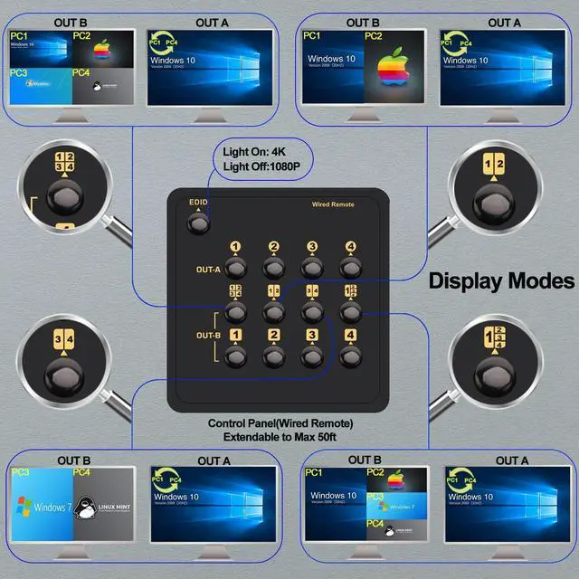 Alt view image 6 of 7 - CKL USB 3.0 Multi-View HDMI KVM Switch 4K@30Hz for 4 Computers 2 Monitors, Supports Quad + Single View, Matrix, PIP and Versatile Display Options, CKL-42MVKVM