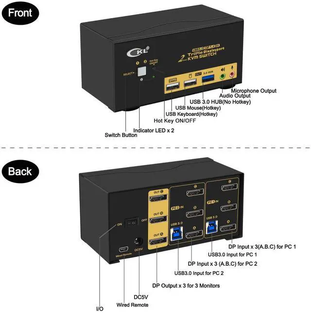 Alt view image 2 of 7 - CKL KVM Switch DisplayPort 1.4 8K@30Hz 5K@60Hz 4K@144Hz(2 Computers 3 Monitors)