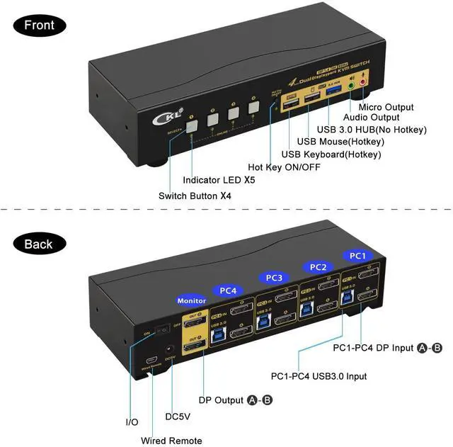 Alt view image 2 of 7 - CKL KVM Switch DisplayPort 1.4 8K@30Hz 5K@60Hz 4K@144Hz(4 Computers 2 Monitors)