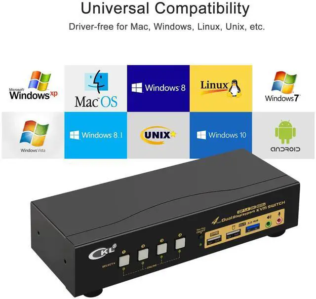 Alt view image 5 of 7 - CKL KVM Switch DisplayPort 1.4 8K@30Hz 5K@60Hz 4K@144Hz(4 Computers 2 Monitors)