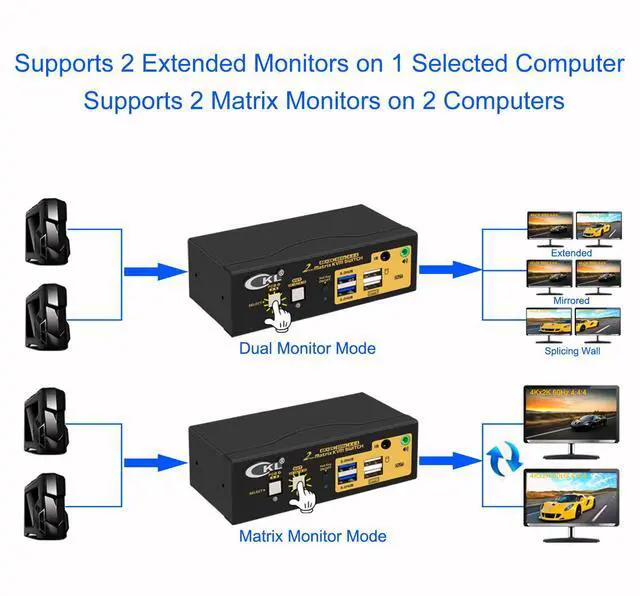Alt view image 4 of 7 - CKL 4K KVM Switch Dual Monitor for 2 Computers 2 Monitors (HDMI + HDMI Matrix Display)